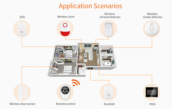 Rumah Pintar Tuya 4g/GSM/Wifi Panel Keamanan Rumah Sistem Alarm Keamanan Anti Pencurian