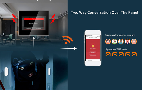 Rumah Pintar Tuya 4g/GSM/Wifi Panel Keamanan Rumah Sistem Alarm Keamanan Anti Pencurian