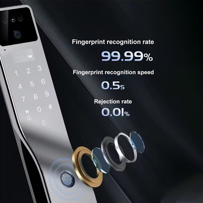 Glomarket Tuya Biometric Face Recognition Pintu Smart Lock