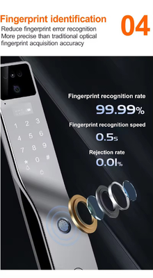 Glomarket Tuya Biometric Face Recognition Pintu Smart Lock