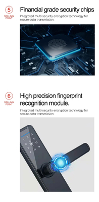 Glomarket Wifi Tuya Smart Door Lock Aluminium Sidik Jari Password Kartu Kunci Buka kunci Biometrik Digital Smart Lock