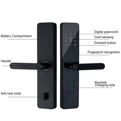 Glomarket Rumah Apartemen Tuya Smart WiFi Kunci Pintu Digital Ponsel APP Remote Control Keamanan Sidik jari Kunci Pintu Cerdas