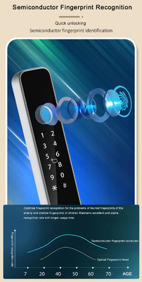 Glomarket Smart Tuya Waterproof Door Lock Door Sliding Fingerprint Password Remote Control Handle Elektronik Kunci Cerdas