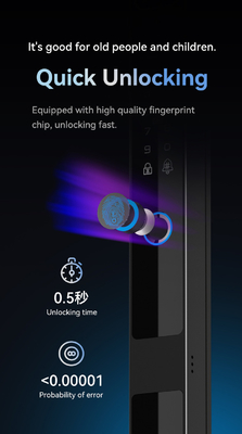 Glomarket Keamanan Cerradura Inteligente Keamanan Rumah Otomatis Listrik Wifi Sidik Jari Digital Tuya Smart Door Lock