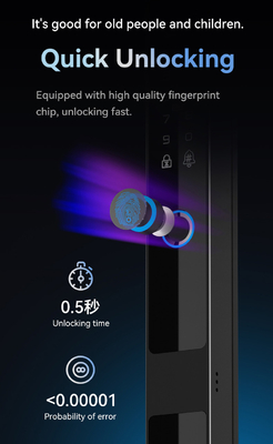 Glomarket Tuya 3d Face Cerradura Inteligente Otomatis Kamera Wifi Listrik Sidik Jari Kunci Pintu Cerdas Digital