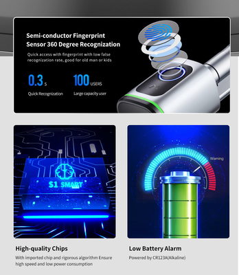 Glomarket Home Smart Door Lock Ttlock Smart Fingerprint Card Key Unlock Adjustable Cylinder Euro Smart Lock Tuya Aplikasi Kunci Pintu