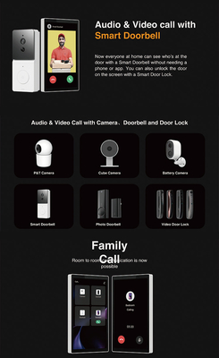 Glomarket Tuya 5 Inch Wifi Zigbee Gateway Smart Home Control Panel Multifungsi Musik Tembok Layar Sentuh Tuya Center