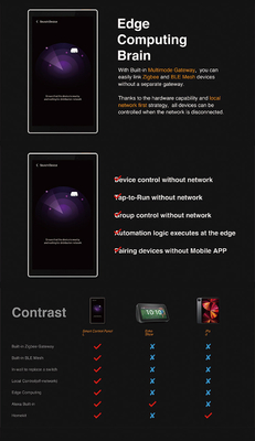 Glomarket Tuya 5 Inch Wifi Zigbee Gateway Smart Home Control Panel Multifungsi Musik Tembok Layar Sentuh Tuya Center